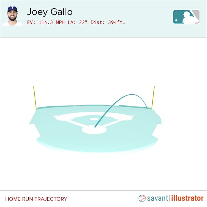 baseballsavant.mlb.com